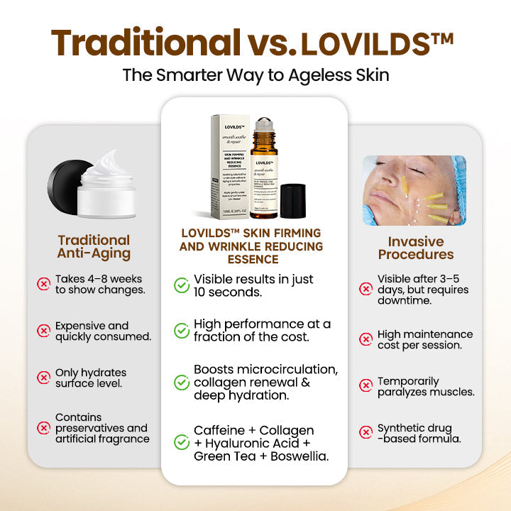 LOVILDS™Skin Firming and Wrinkle Reducing Essence