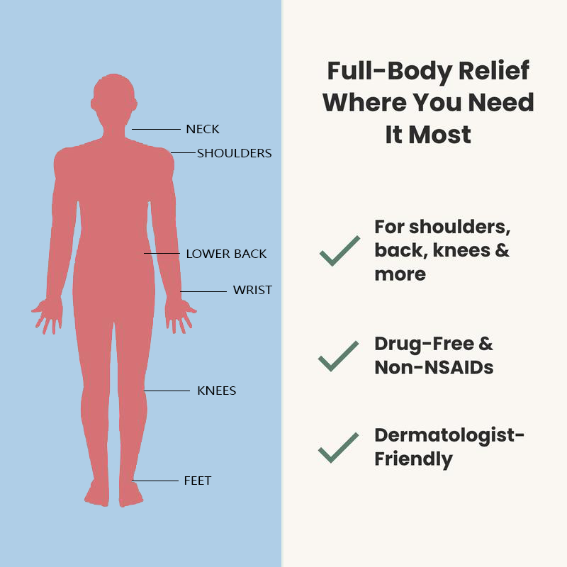 Back Pain Patch Natural Pain Relief Patches for Knee Neck Shoulder and Joint Pain Muscle Soreness Arthritis Relief™